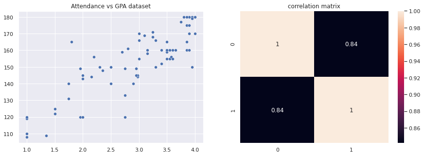student data and its correlation matrix